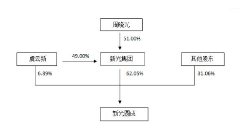 股權關系.png